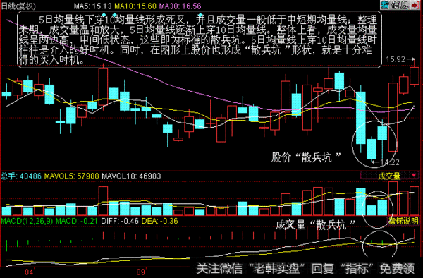 “散户坑”其实就是主力用来坑害散户的