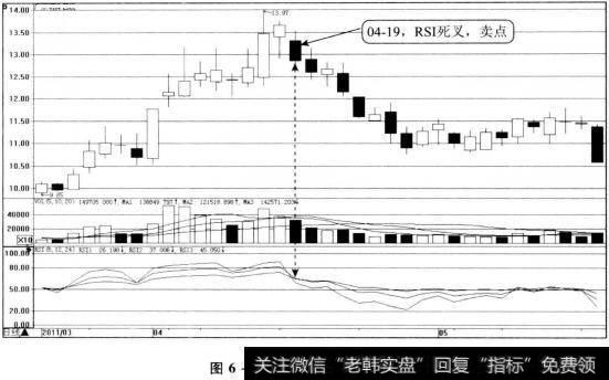 指标终极教程：水火不容的RSI指标，字字千金！