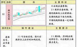 烘云托月形