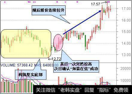 庄家常用洗盘手法