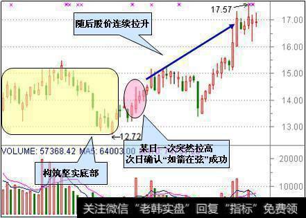 庄家常用洗盘手法