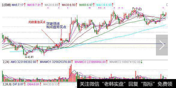 <a href='/gzcg/236426.html'>四川长虹</a>，2009年8月到11月构造了了三川底部形态