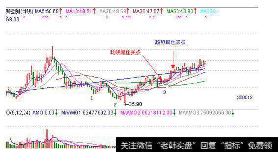 <a href='/ggnews/273756.html'>华测检测</a>，在2010年1月、2月两个月份构成了三川底部形态