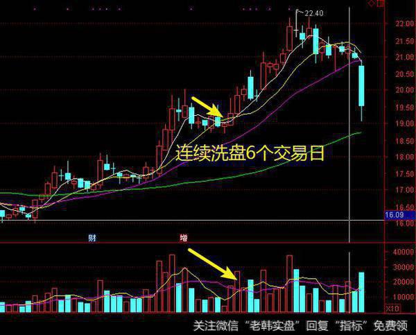 庄家是如何利用散户的心理波动来洗出散户