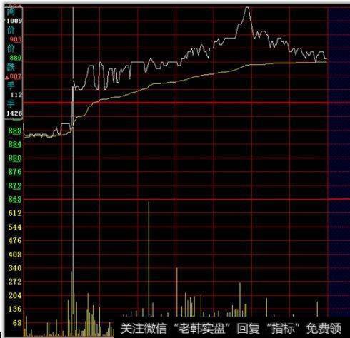 上突破平台的图