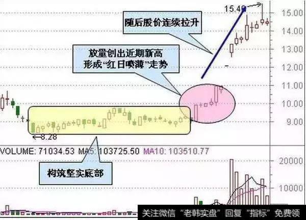 “红日喷薄”图