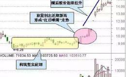 如何买入才是最好的 零基础教你学习买入股票