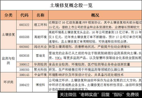 土壤修复概念