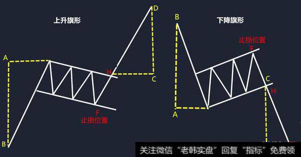 旗杆”的垂直高度