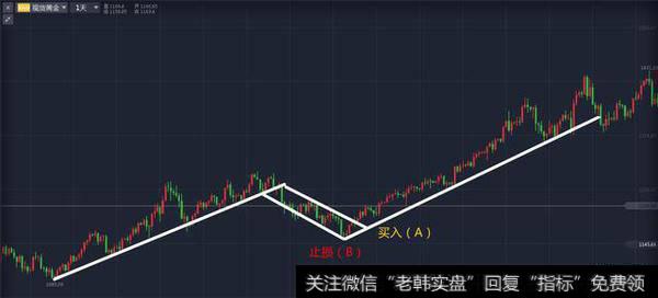 旗帜最低点B点