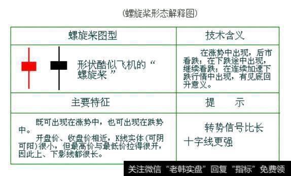 螺旋桨形态