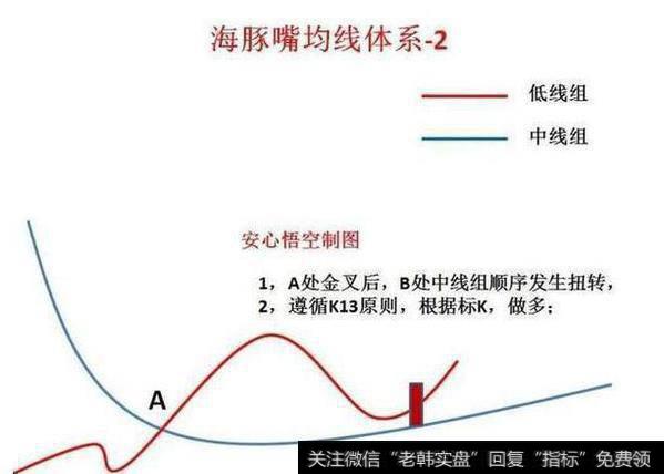 <a href='/lidaxiao/290031.html'>中国股市</a>血一般的教训｜：一旦遇到“海豚嘴”形态，先满仓再说！