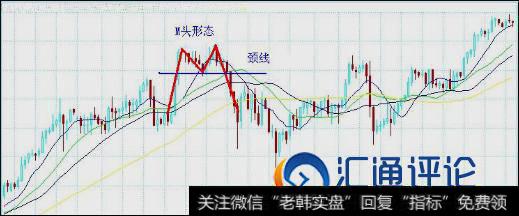 反转后的波动也就越剧烈