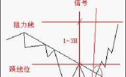 信号----什么是M形态和箱形整理形态？