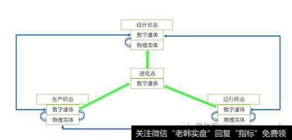 CPS落地三种形态