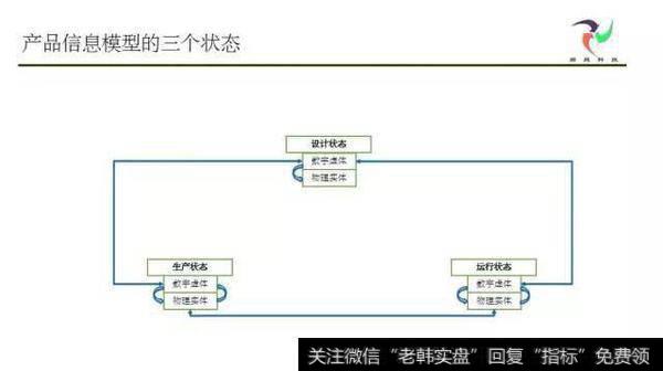 设计状态