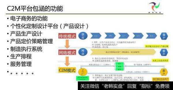 C2M功能