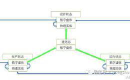 CPS落地三种形态