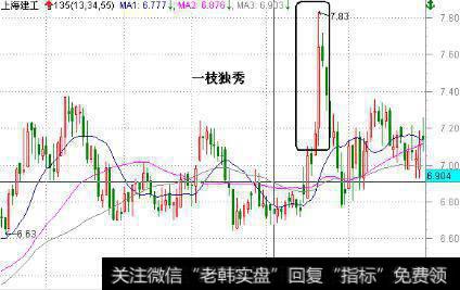 股价经过持续上涨