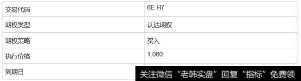 熊市价差套利: 期权1