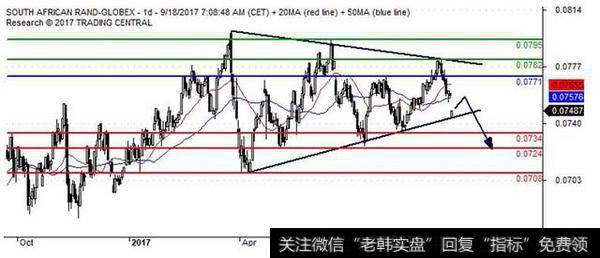 南非兰特:6Z