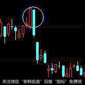 反转形态之吞没形态