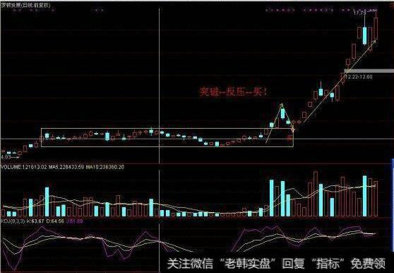 “支撑线上阴线买入法”