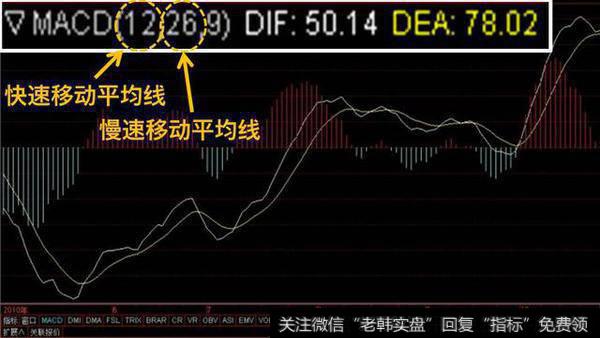 MACD设计原理图解