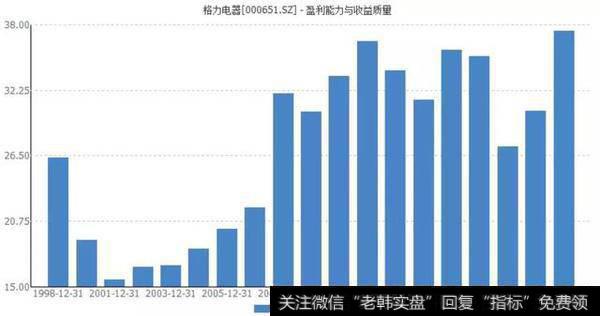 中国<a href='/gushiyaowen/290469.html'>股市</a>内有玄机：格力为何如此自大？散户你们知道吗？