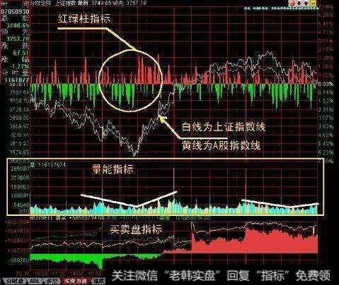 一位70岁老股民的滴血经验：分时图不传战法，一买就涨绝无例外