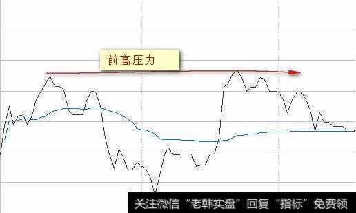一位70岁老股民的滴血经验：分时图不传战法，一买就涨绝无例外
