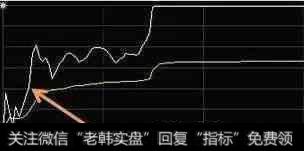 一位70岁老股民的滴血经验：分时图不传战法，一买就涨绝无例外
