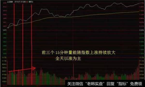 一位70岁老股民的滴血经验：分时图不传战法，一买就涨绝无例外