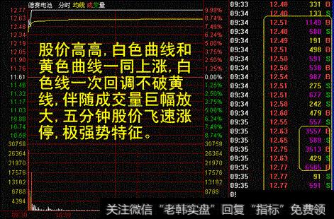 一位70岁老股民的滴血经验：分时图不传战法，一买就涨绝无例外