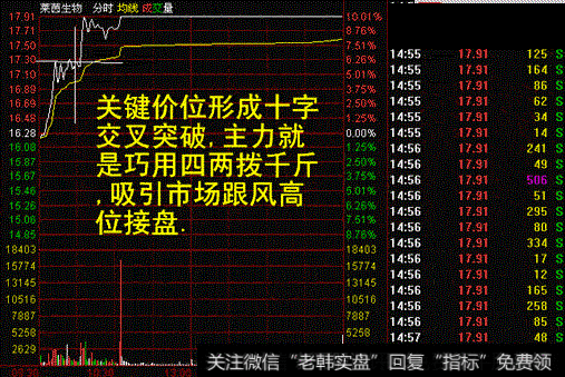 一位70岁老股民的滴血经验：分时图不传战法，一买就涨绝无例外