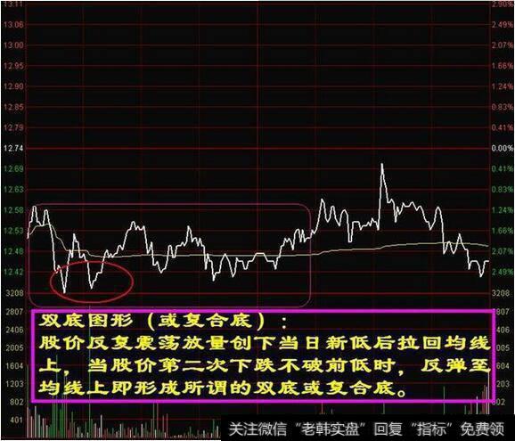 一位70岁老股民的滴血经验：分时图不传战法，一买就涨绝无例外