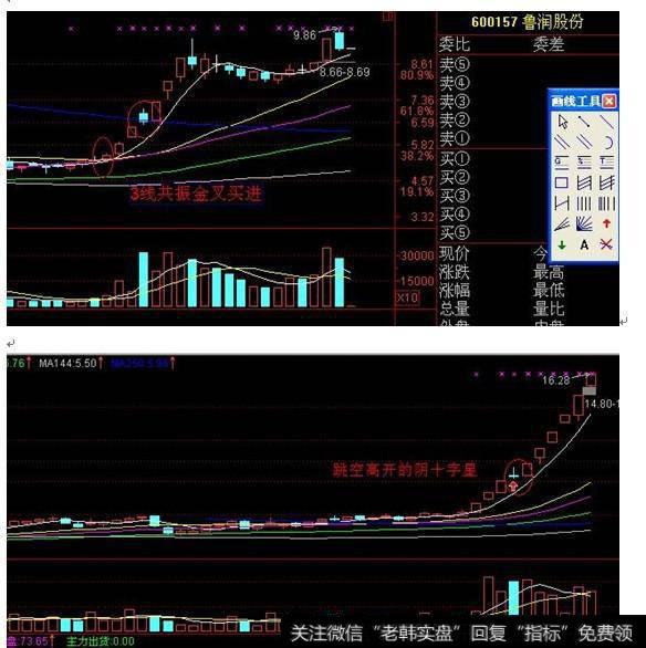 第一种赢利模式