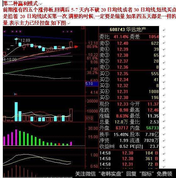 第二种赢利模式