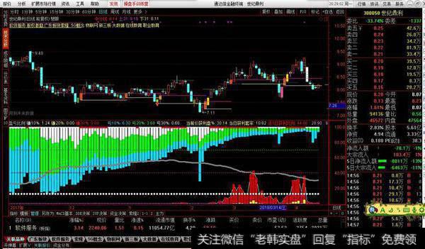 盈亏比例副图源码分享，量比看盈亏