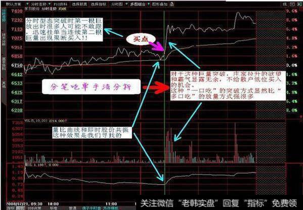 一个分时图精准买卖点把握！万次交易验证，再忙也要花几分钟学习