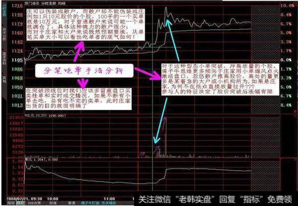 一个分时图精准买卖点把握！万次交易验证，再忙也要花几分钟学习