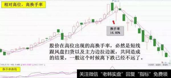 史上最全的分时图的精髓，堪比无价之宝