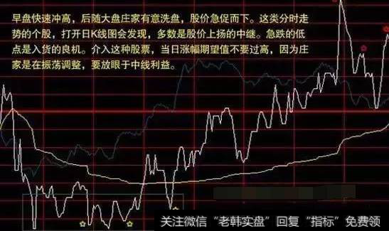 终于有人把“分时图”的内部秘密讲通透了，看懂就能一招抓涨停！