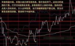 终于有人把“分时图”的内部秘密讲通透了，看懂就能一招抓涨停！