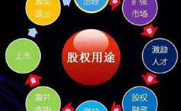 股权是什么？股权怎么看？股权有什么用途？