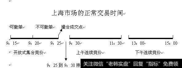 顶级游资<a href='/cgjq/262664.html'>集合竞价的</a>秘密，<a href='/cgjq/290242.html'>炒股</a>养家的唯一出路