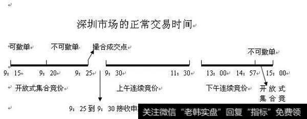 顶级游资<a href='/jihejingjia/95198.html'>集合竞价的秘密</a>，炒股养家的唯一出路