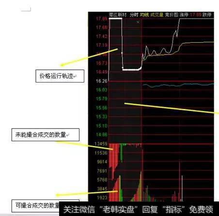 顶级游资集合竞价的秘密，炒股养家的唯一出路