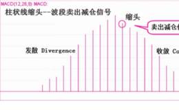 MACD柱状线“缩头”波段买卖操作运用