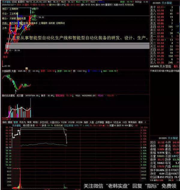 顶级游资集合竞价的秘密，炒股养家的唯一出路